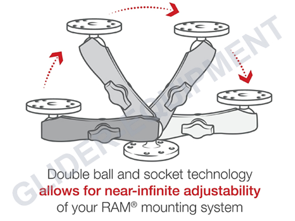 RAM Doppelsockelarm lang [RAM-B-201U-C]