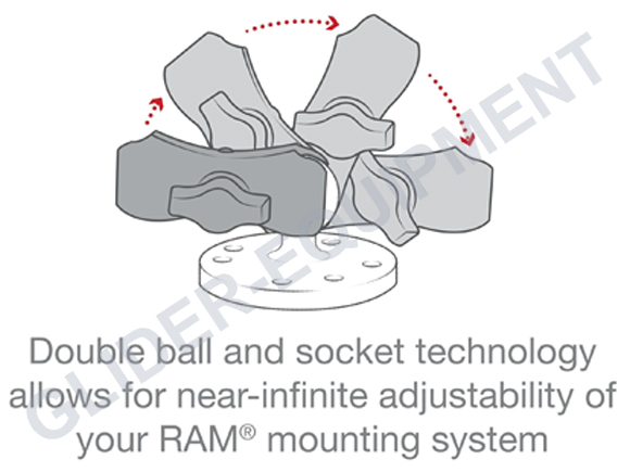 RAM double socket arm kort [RAP-B-201U-A]