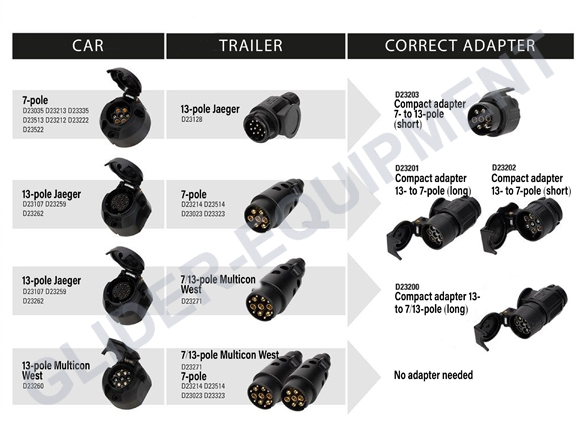 Tirex adapterplug 13-pole Jaeger -> 7-pole plastic (short) [D23202]